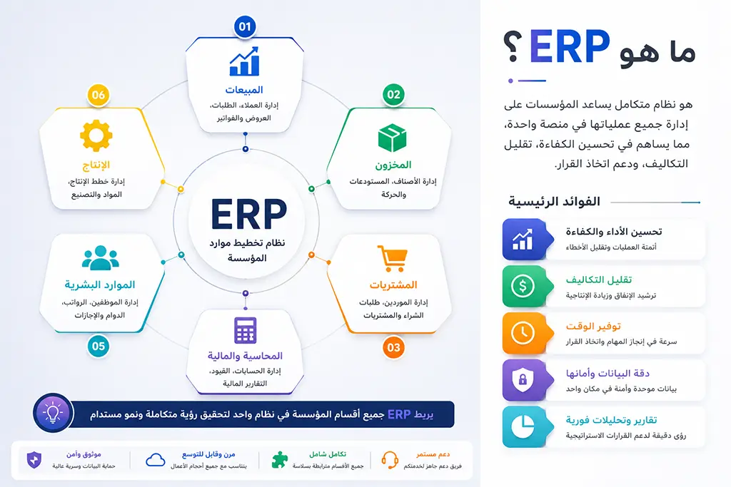 ماهو erp